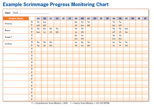 Example Scrimmage Progress Monitoring Chart